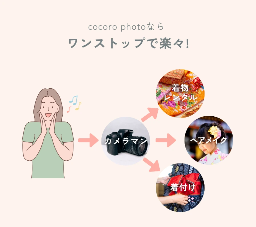 出張撮影のカメラマンが着物レンタル・着付け・ヘアメイクの予約をするお支度セットプラン