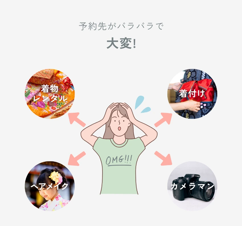 通常の出張撮影は着物などの手配を自分でする必要があって大変
